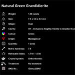 1.08 ct Green Grandidierite - iGemz23045