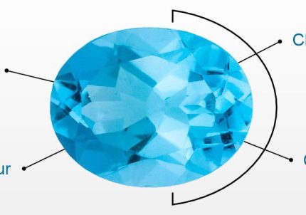 How Gemstones Are Graded and Certified