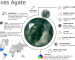Moss Agate Gemstones – Properties, Origins, Treatments and Buying Guide