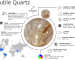 Rutile Quartz Gemstones – Properties, Origins, Treatments and Buying Guide