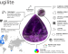 Gemstone Buyers Guide - Sugilite